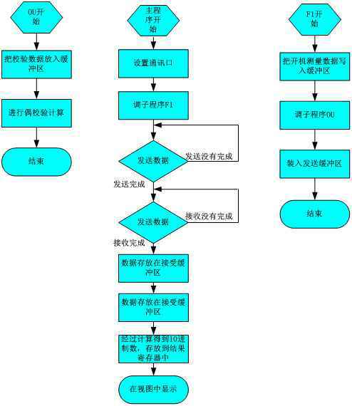 激光测距系统(图3)