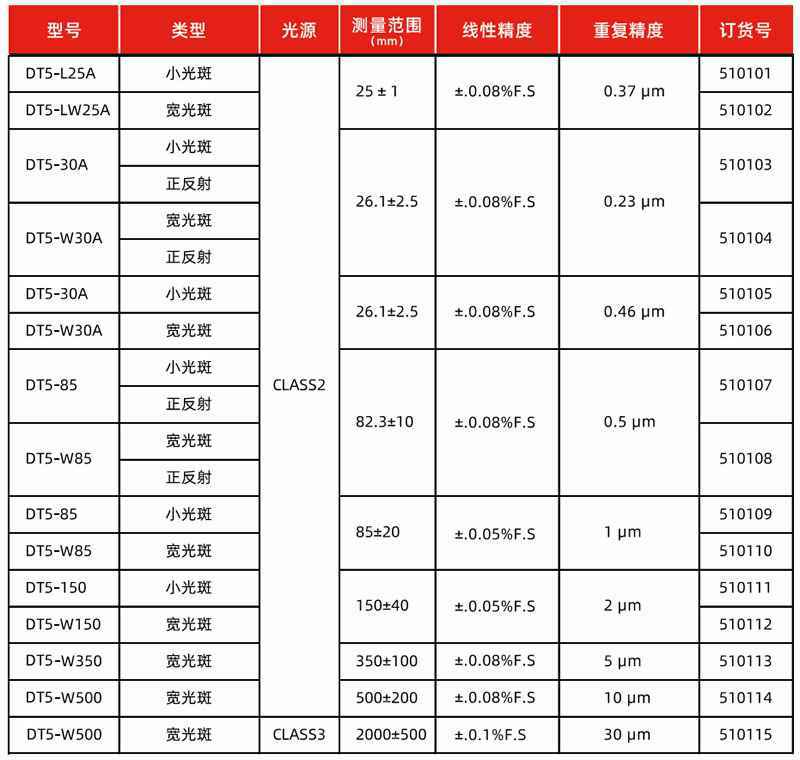 三角法激光传感器(图1)